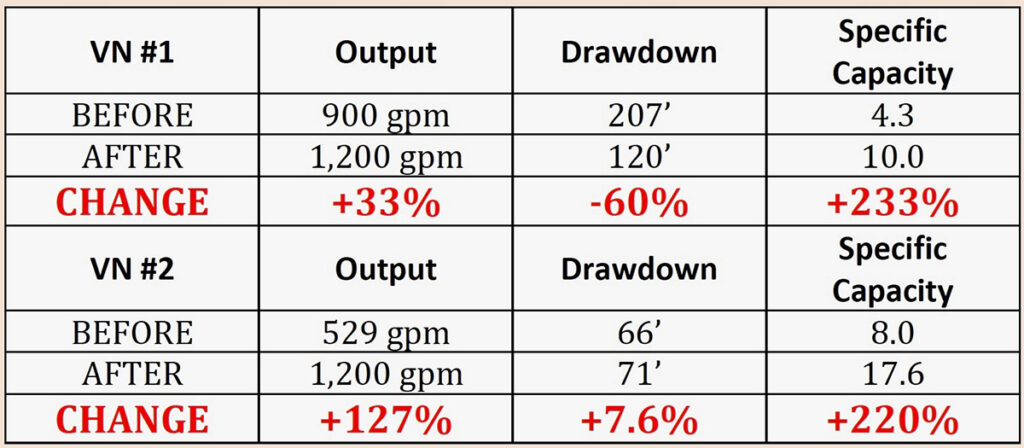 table showing the results after jetting.