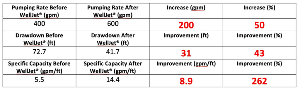 Soquelperformance chart.